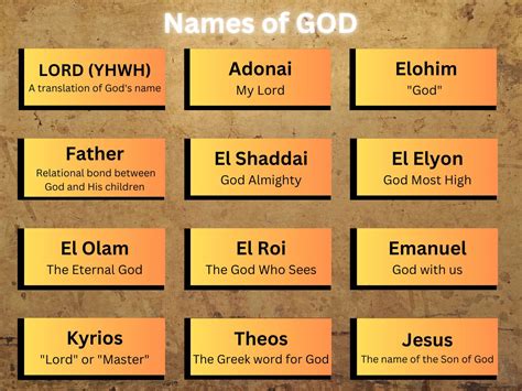 Names Of God