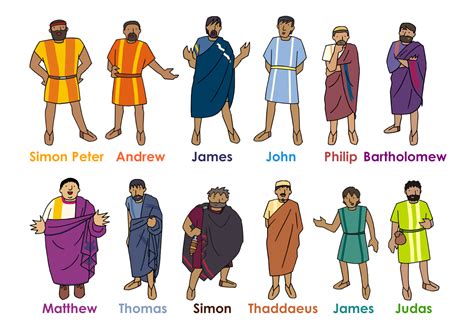 Names Of Jesus Disciples
