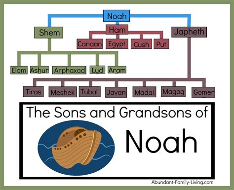 Names Of Noah's Sons