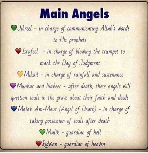 names of the angels in islam