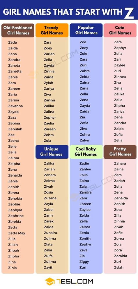 Names Start Z