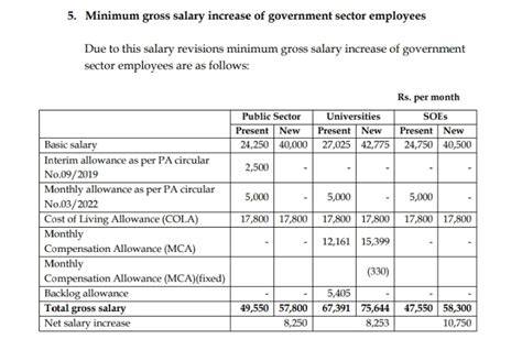 namibia public service salary increment 2014