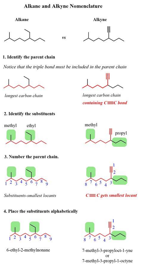 naming alkenes and alkynes rules