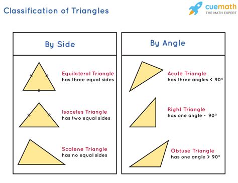 Naming And Labeling Angles And Sides Teaching Resources Labelling Angles Worksheet - Labelling Angles Worksheet