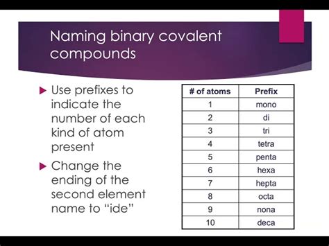 naming binary covalent compounds answer key