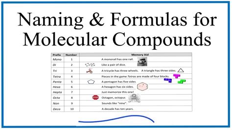 Naming Compounds And Writing Formulas Writing Formulas And Naming Compounds Worksheet - Writing Formulas And Naming Compounds Worksheet