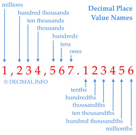 Naming Decimal Places Mathx Net Naming Decimals Worksheet - Naming Decimals Worksheet