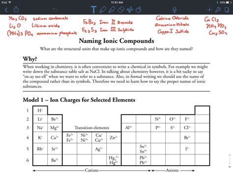 Naming Ionic Compounds Pogil