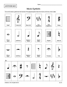 Naming Musical Symbols Music Symbols Worksheet - Music Symbols Worksheet