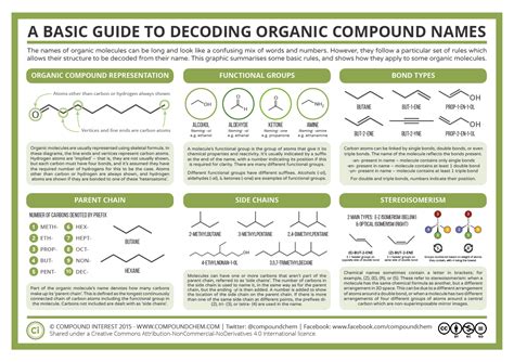 Download Naming Organic Compounds People 