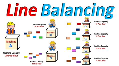 nandang blog: LINE BALANCING