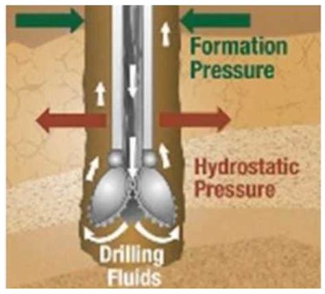 Nano Drilling Fluid