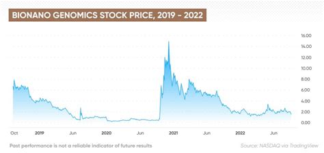 Barron's published its first advisor ranking in 2004 to s