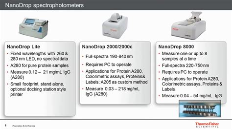 Nanodrop Units