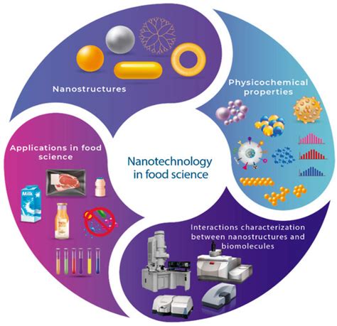 Nanomaterials Processing And Characterization With Lasers