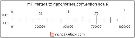 Nanometer To Mm