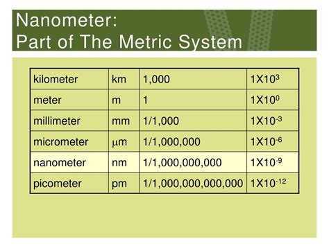 Nanometers In 1 Meter
