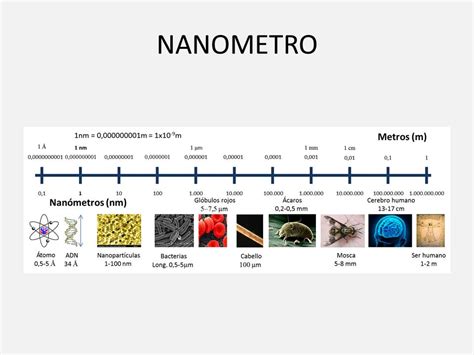 nanometro