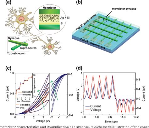 Full Download Nanoscale Memristor Device As Synapse In Neuromorphic Systems 