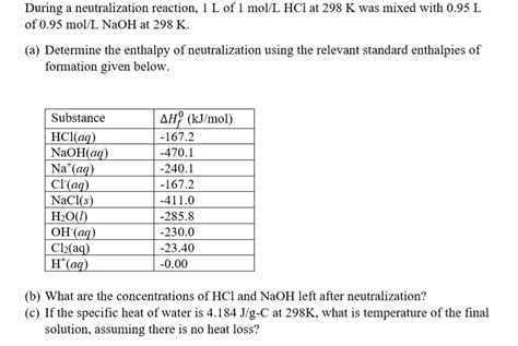 Naoh Delta H Value