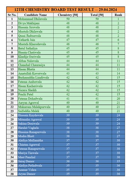NAPI4D RESULT : Permainan Game Online Slot Dana Terbaik Gampang