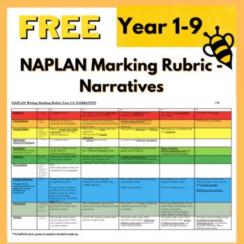 Read Online Naplan Narrative Marking Guide 