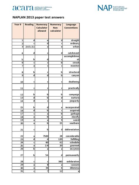 Download Naplan Numeracy Test Paper 2013 