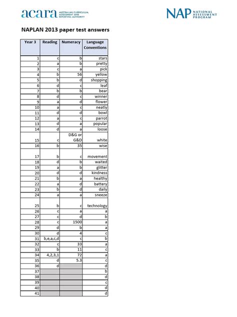 Read Online Naplan Paper 2013 