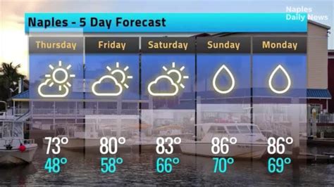 naples florida forecast