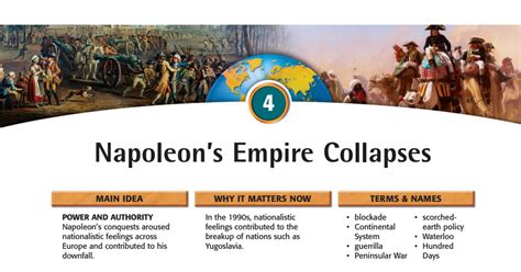 Read Online Napoleon S Empire Collapses History With Mr Green 