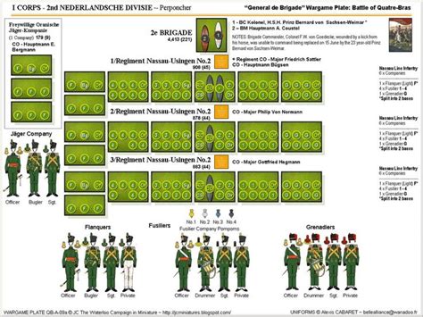 Napoleonic Regiment Size