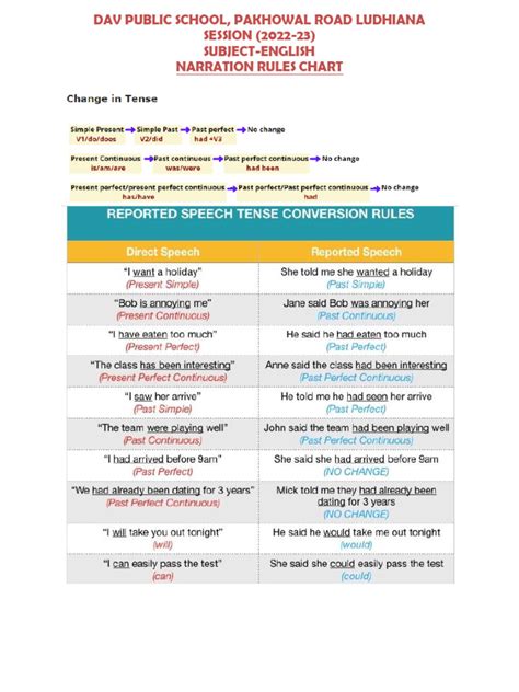 Narration Rules Chart Pdf