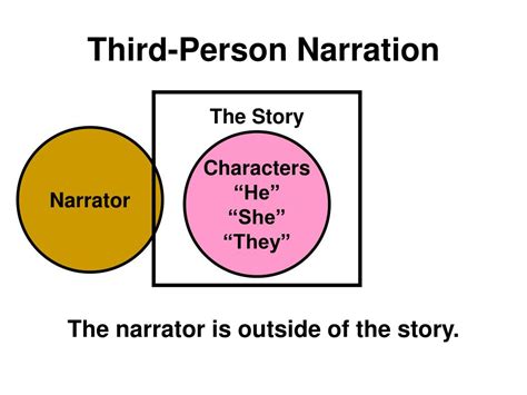 Narration Third Person