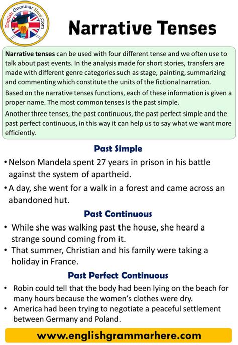 narrative definition english