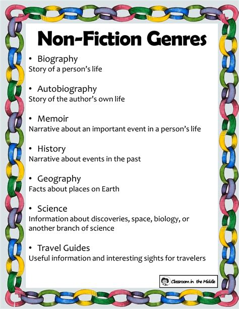 Narrative Nonfiction Genre Complete List Of Book Genres Narrative Nonfiction Text Features - Narrative Nonfiction Text Features