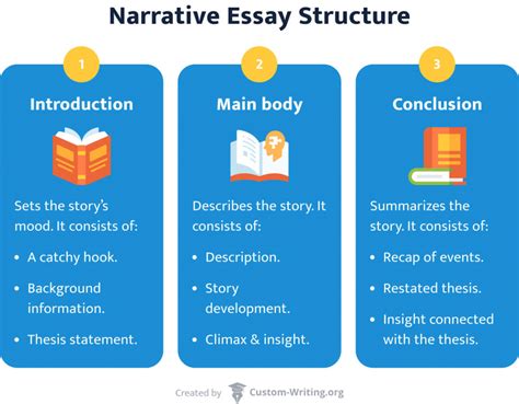 Narrative Outlines Are A Better Way To Plan Plan For Narrative Writing - Plan For Narrative Writing