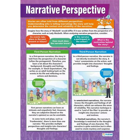 Narrative Perspective Pdf Free Download Narrative Perspective Worksheet - Narrative Perspective Worksheet