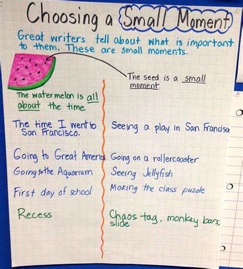 Narrative Prewriting Activity Choose A Small Moment And Personal Narrative Graphic Organizer 2nd Grade - Personal Narrative Graphic Organizer 2nd Grade