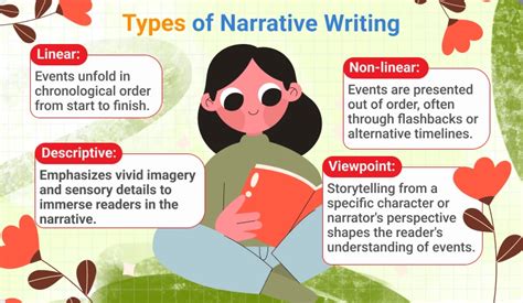 Narrative Techniques In Writing Definition Types