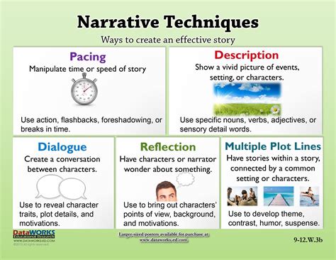 narrative techniques in writing definition types