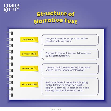 Narrative Text Adalah