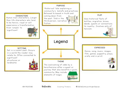 narrative text legend | What are the Types of Narrative Genres