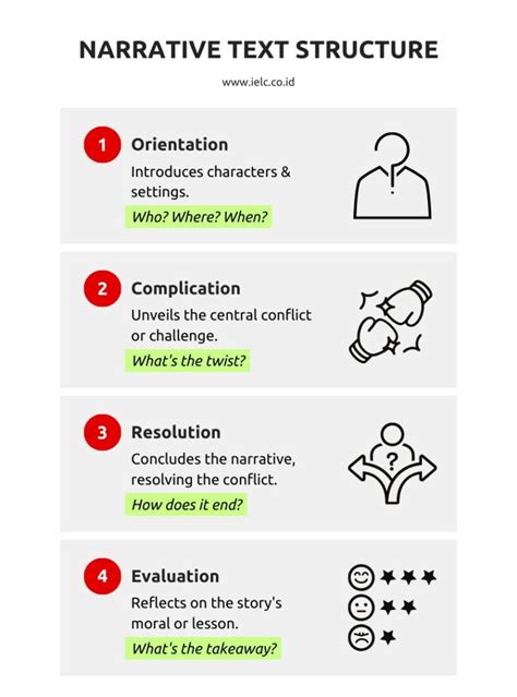 Narrative Text Structure