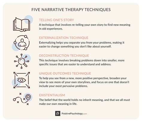 Narrative Therapy Exercises