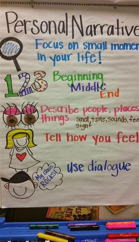 Narrative Writing In Pictures Anchor Charts And Ideas Strong Leads In Narrative Writing - Strong Leads In Narrative Writing