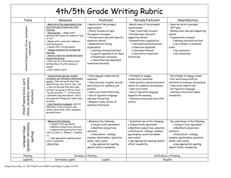 Narrative Writing Rubric 5th Grade   Creative Writing Rubrics Grade 5 Gabe Slotnick - Narrative Writing Rubric 5th Grade
