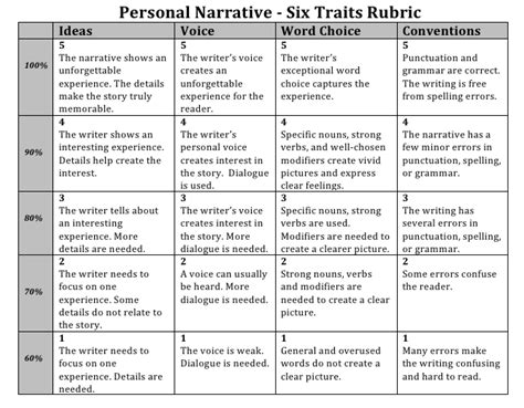 Narrative Writing Rubric For 6th Grade Worksheet Education Student Writing Worksheet 6th Grade - Student Writing Worksheet 6th Grade