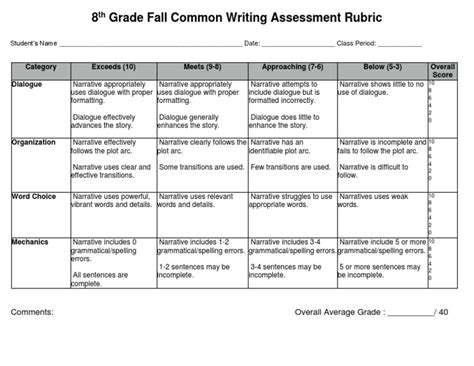 Narrative Writing Rubric For 8th Grade Education Com 8th Grade Narrative Writing - 8th Grade Narrative Writing