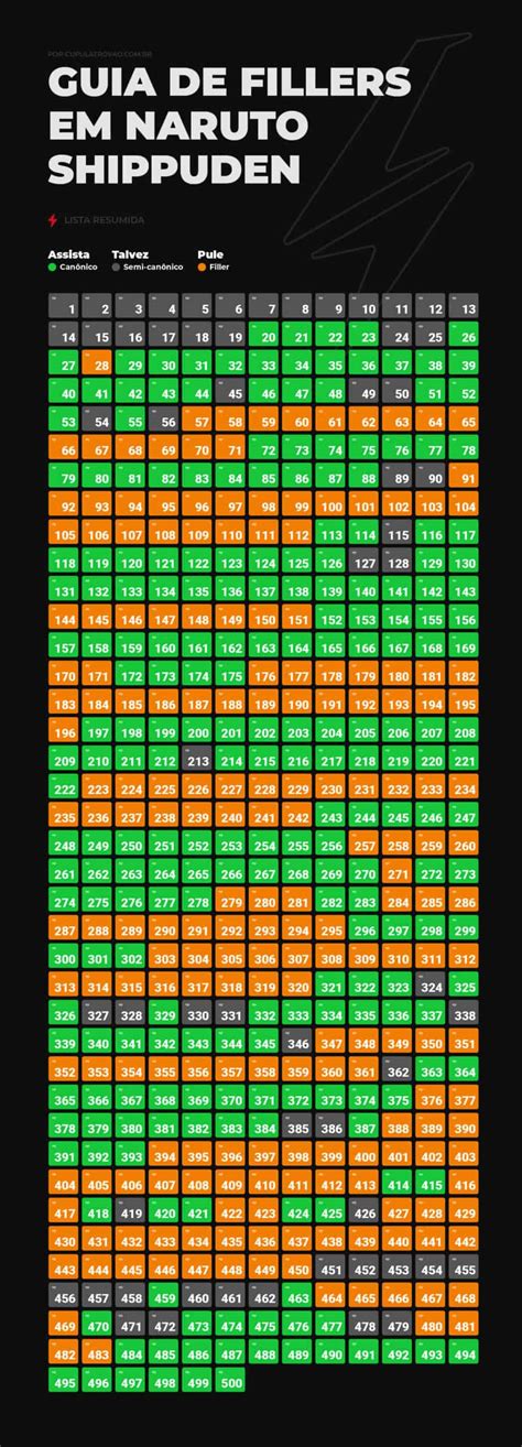 Naruto Filler Guide