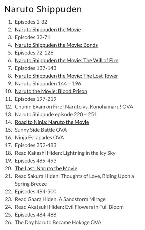 Naruto Series List